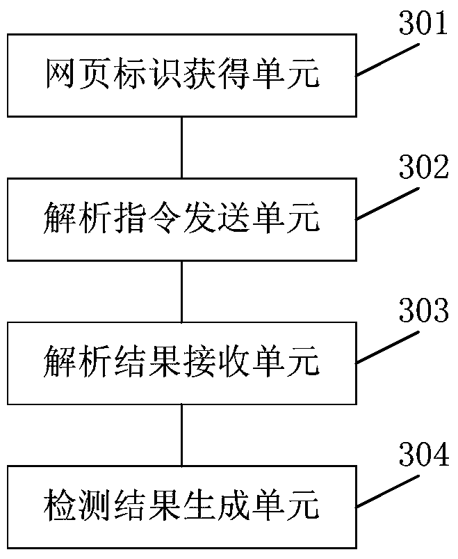 A method and device for detecting the security of a domain name system dns server