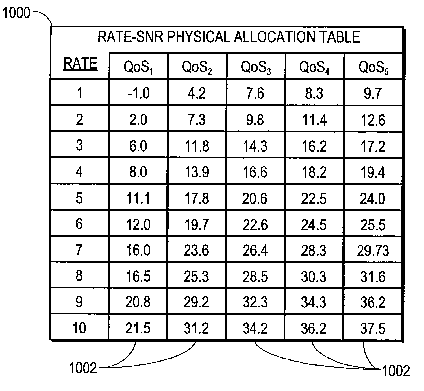 Multi-carrier modulation with source information allocated over variable quality communication channel