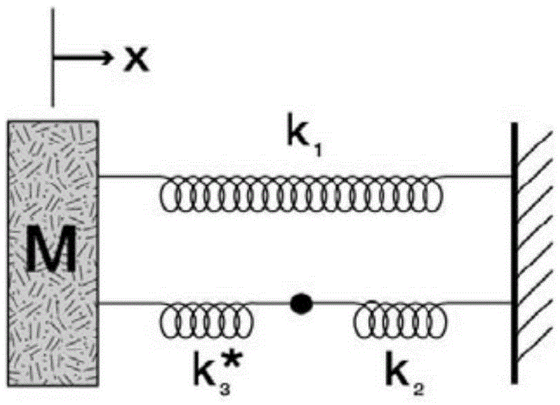 Analogy method and system of high-rise structure applying viscous damper