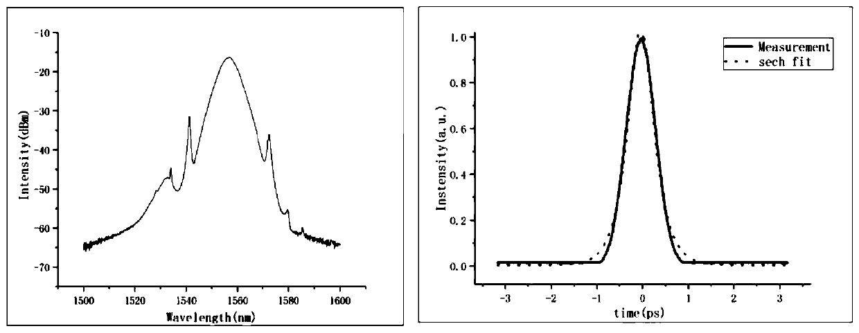 Full polarization-maintaining femtosecond fiber laser system