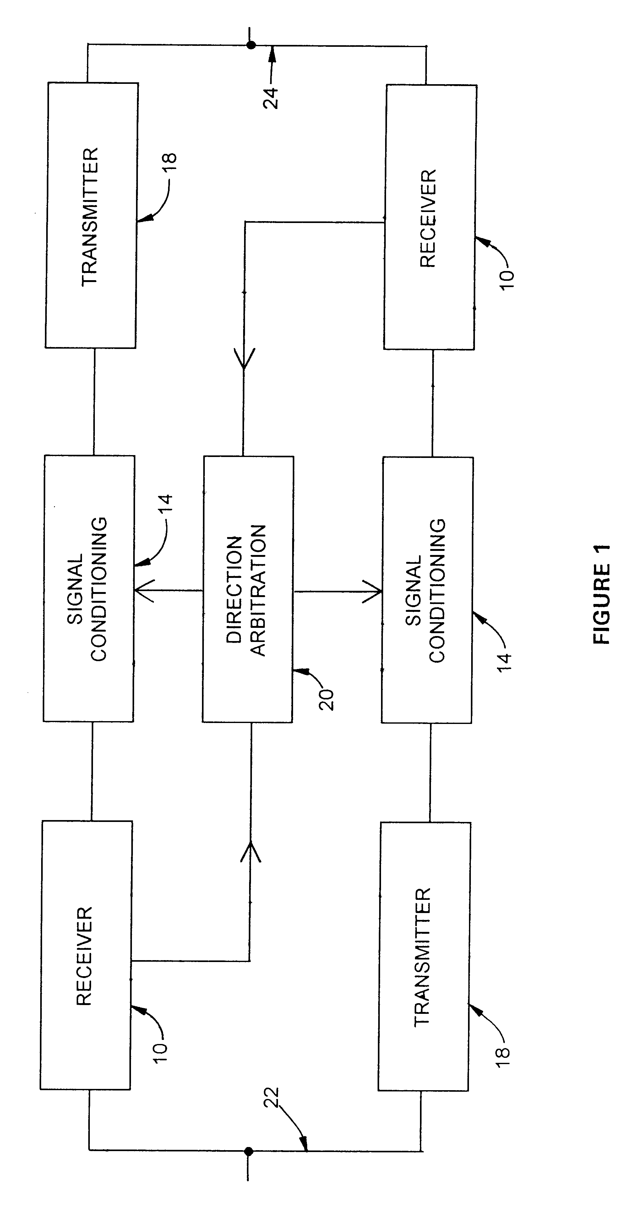 MIL-STD-1553 buffer/driver