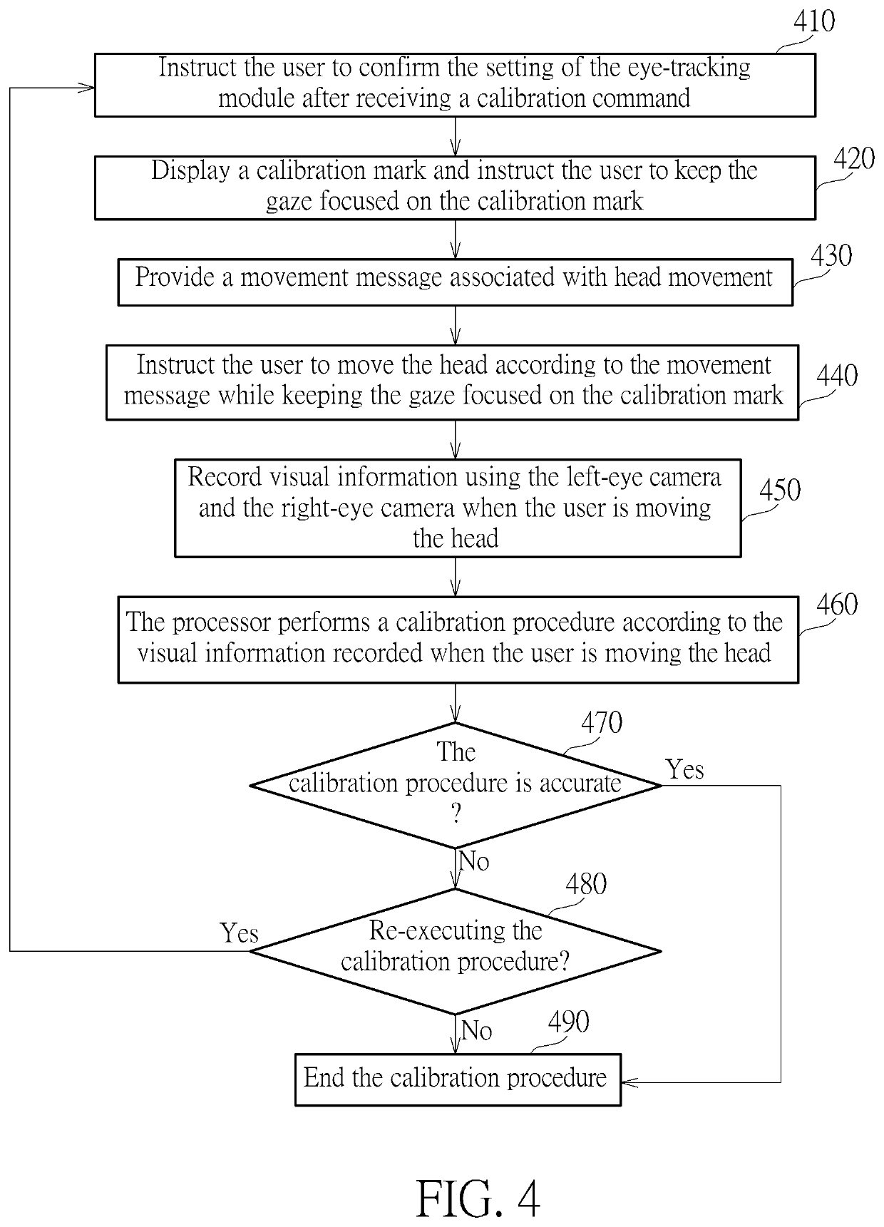 Method of calibrating eye-tracking application and related optical system