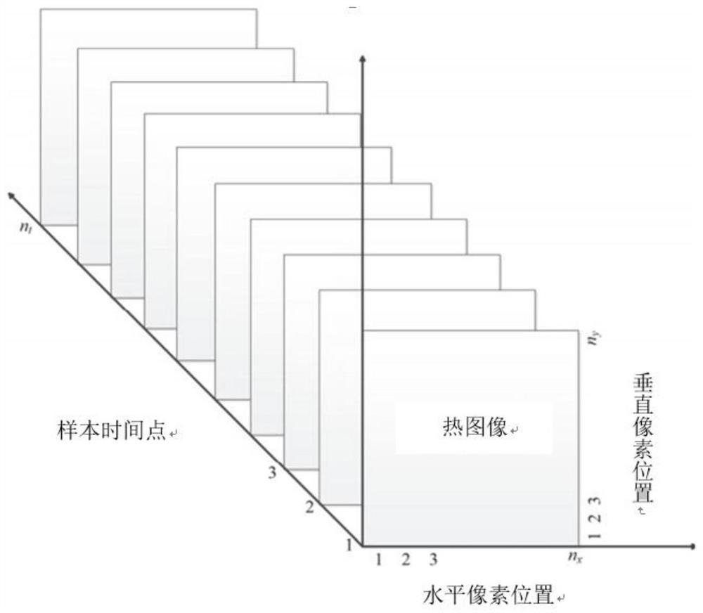 Local sensitivity discriminant analysis method for defect thermal image of composite material