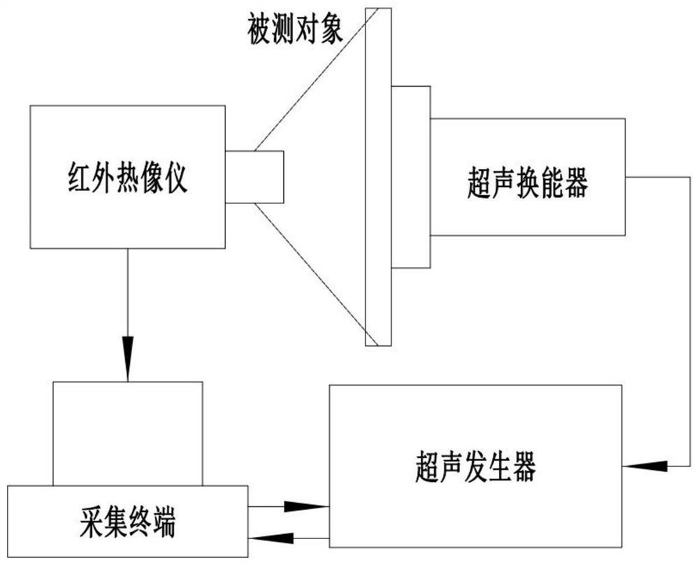 Local sensitivity discriminant analysis method for defect thermal image of composite material