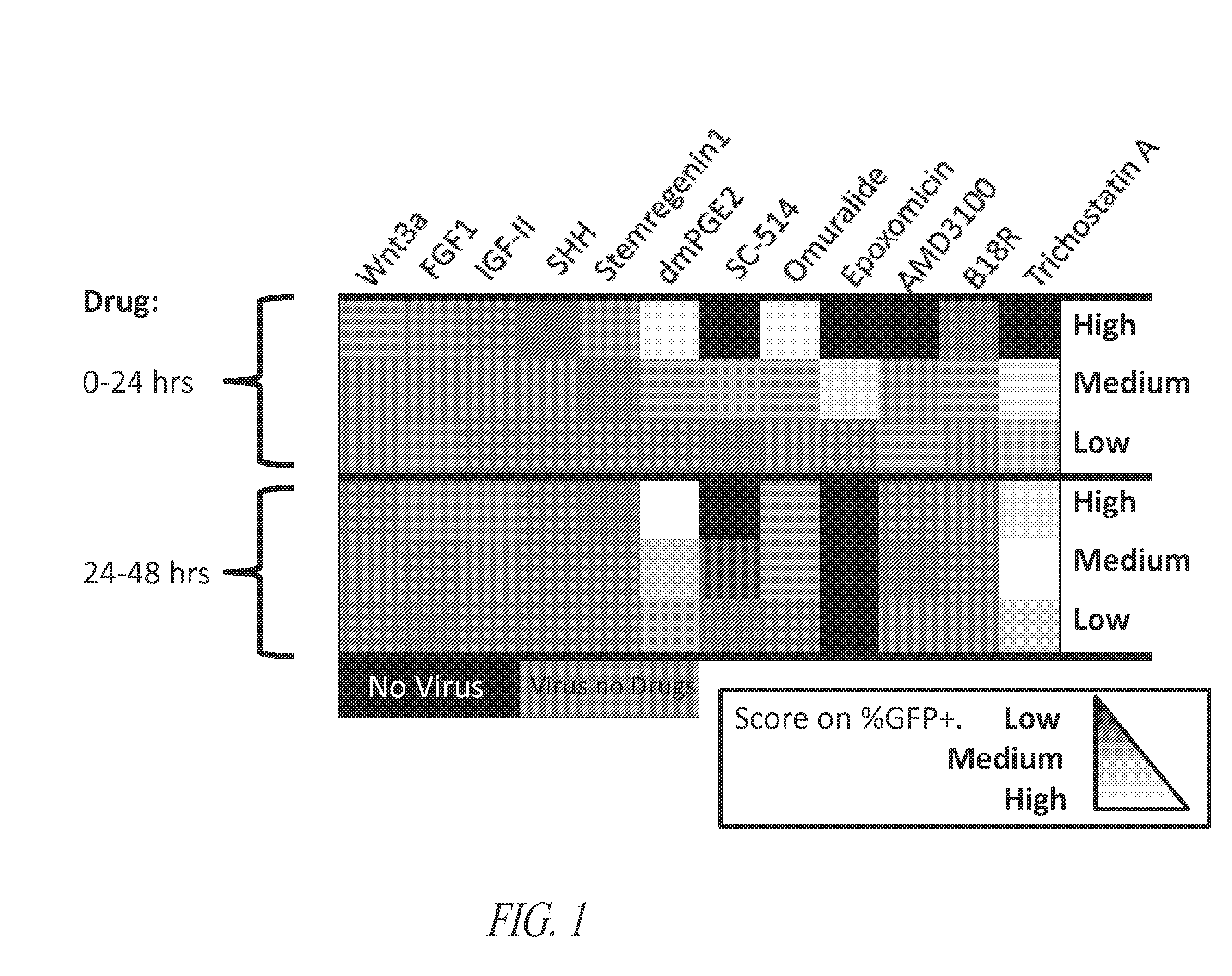 Compounds for improved viral transduction