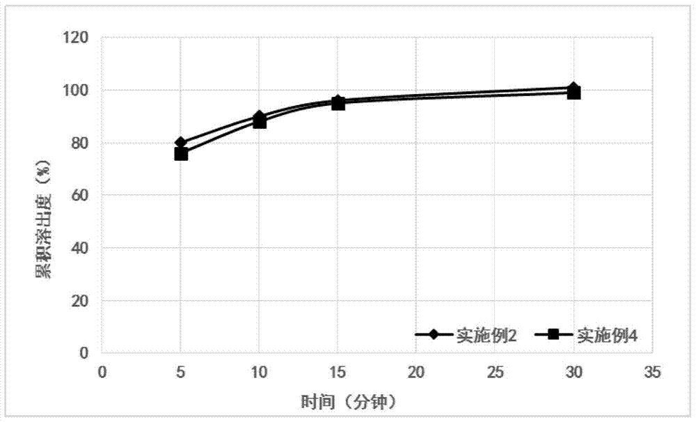 Cefpodoxime axetil immediate-release preparation and preparation method thereof