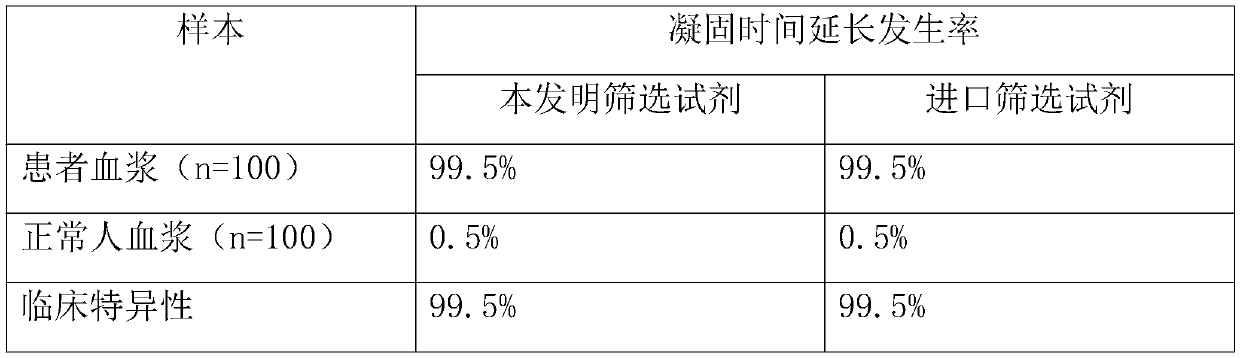 Lupus anticoagulant detection reagent as well as preparation method and use method thereof