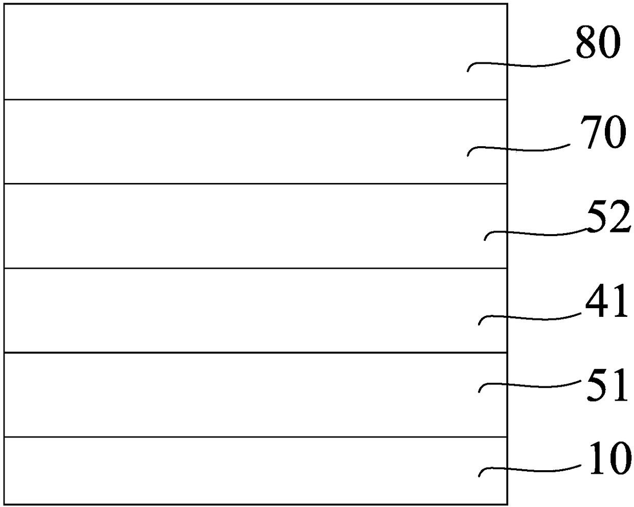 GaN-based LED structure and preparation method thereof