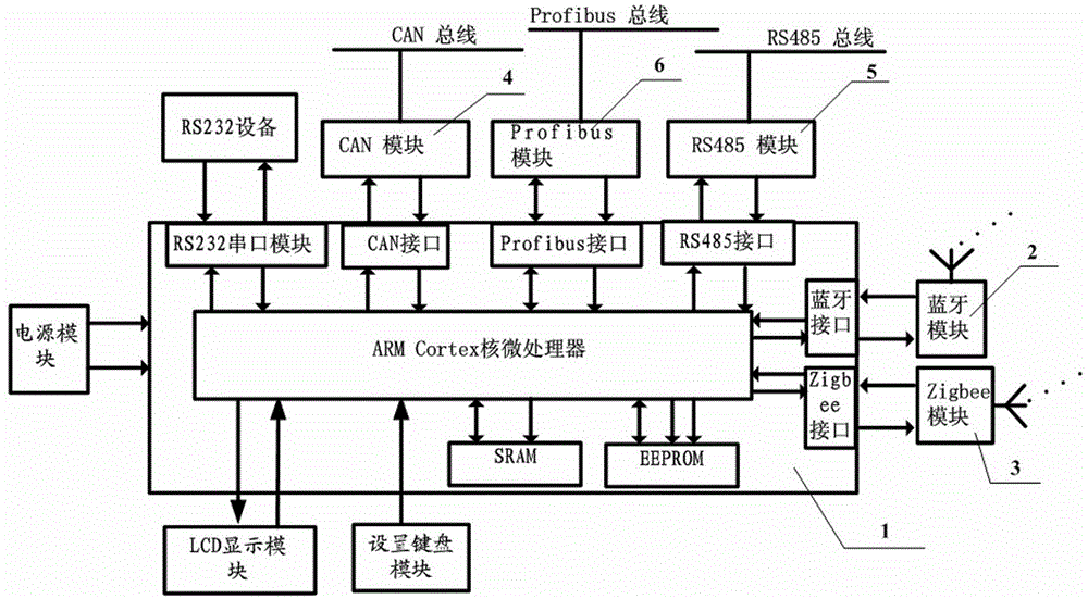 A modular multi-data conversion device and its conversion method