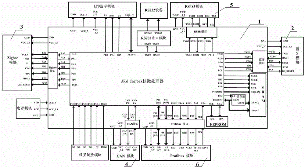 A modular multi-data conversion device and its conversion method