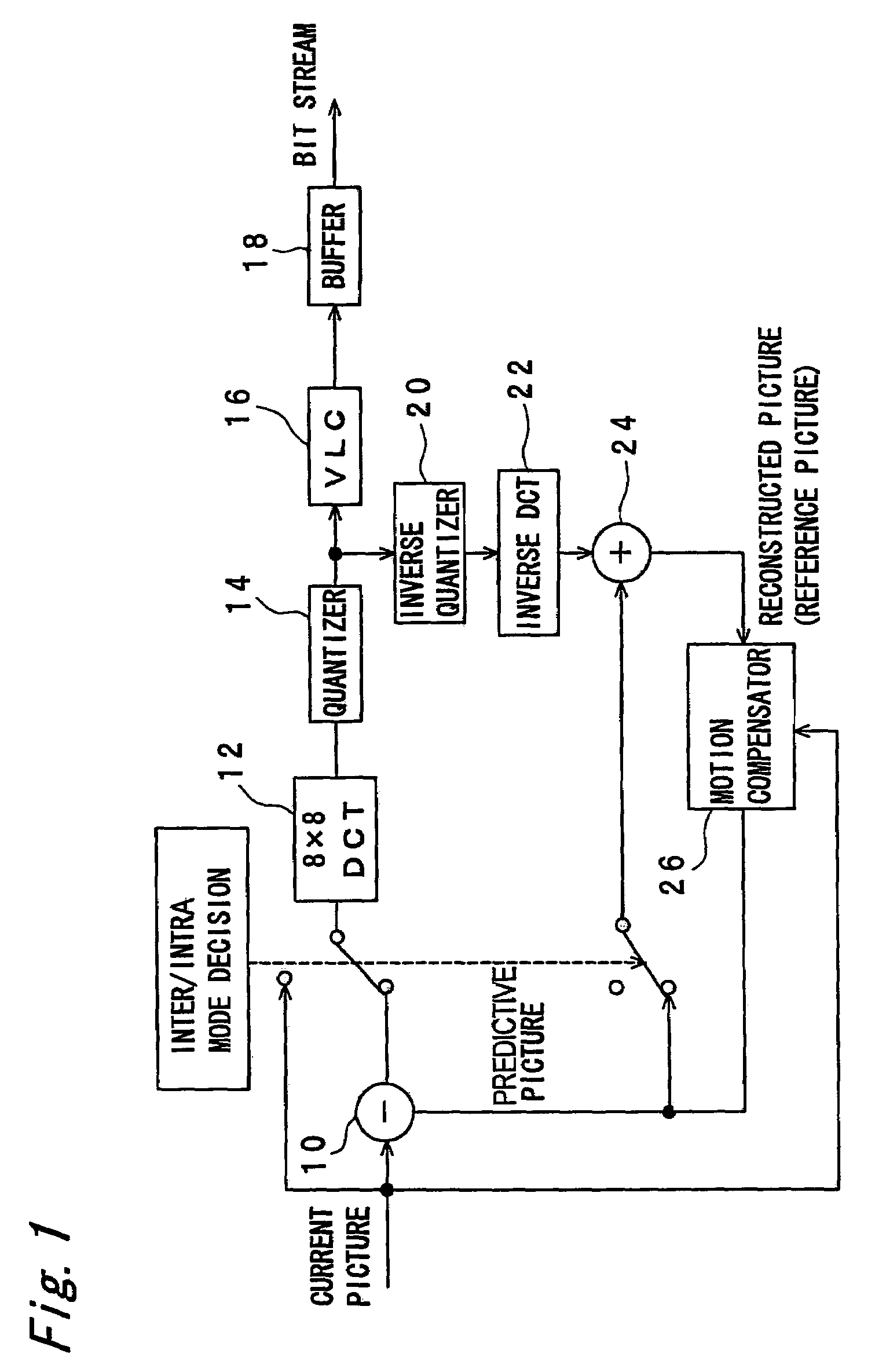 Image encoding of moving pictures