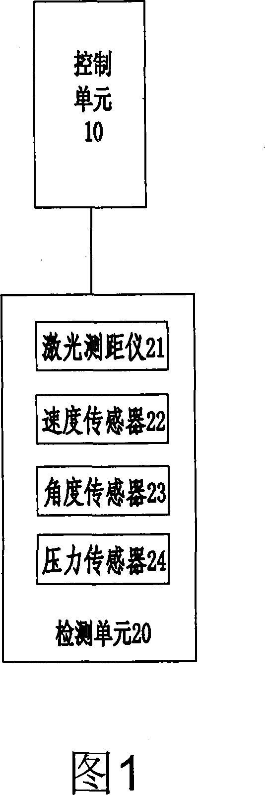 Lifting and transporting controlled system used for a plurality of hydraulic trucks and its method