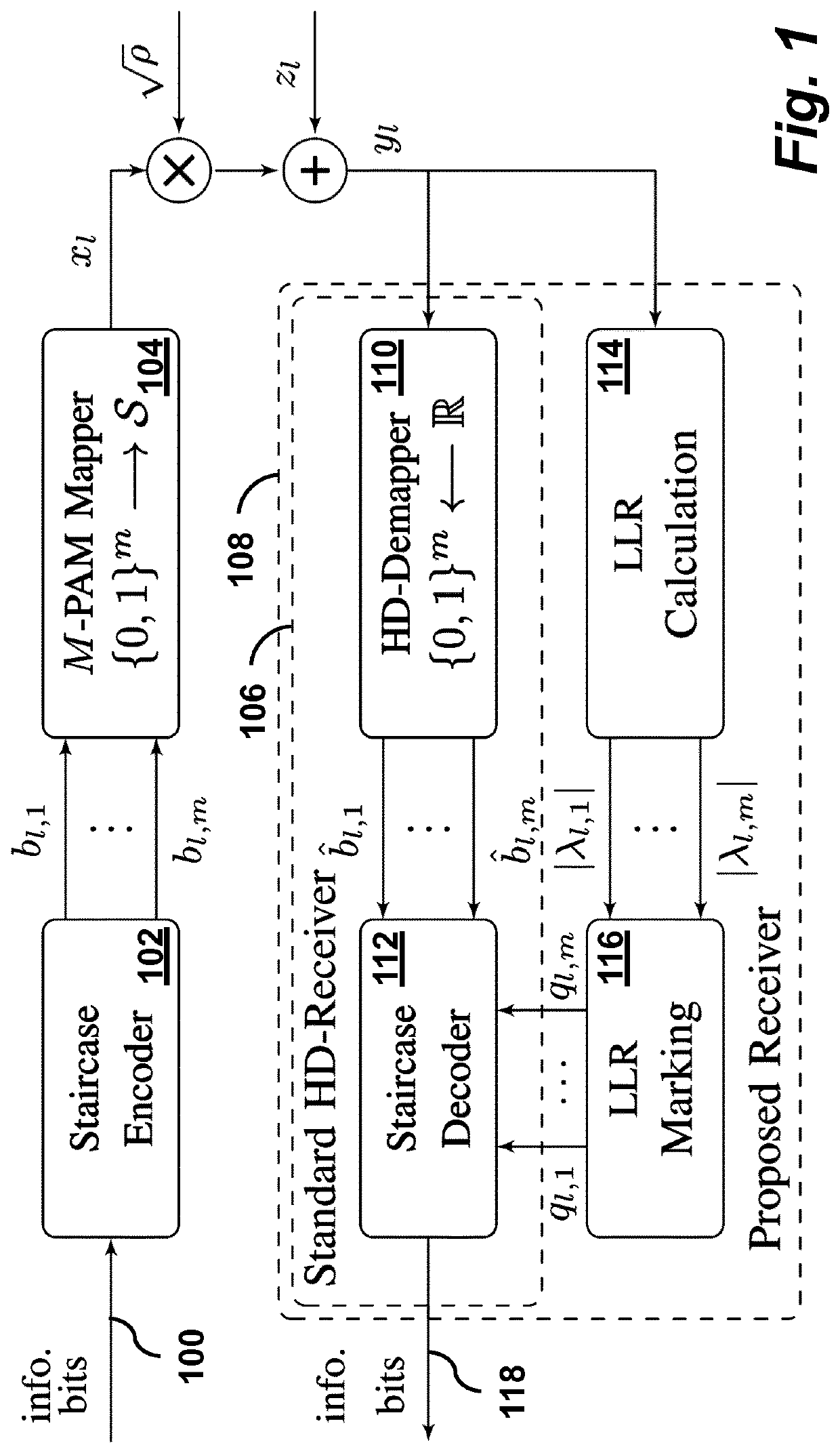 Soft-aided decoding of staircase codes