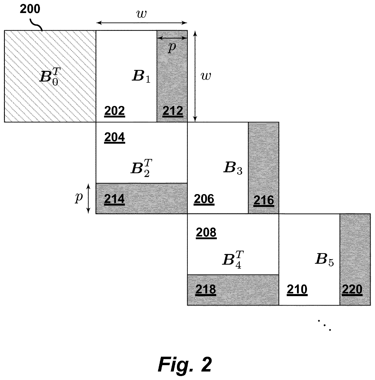 Soft-aided decoding of staircase codes