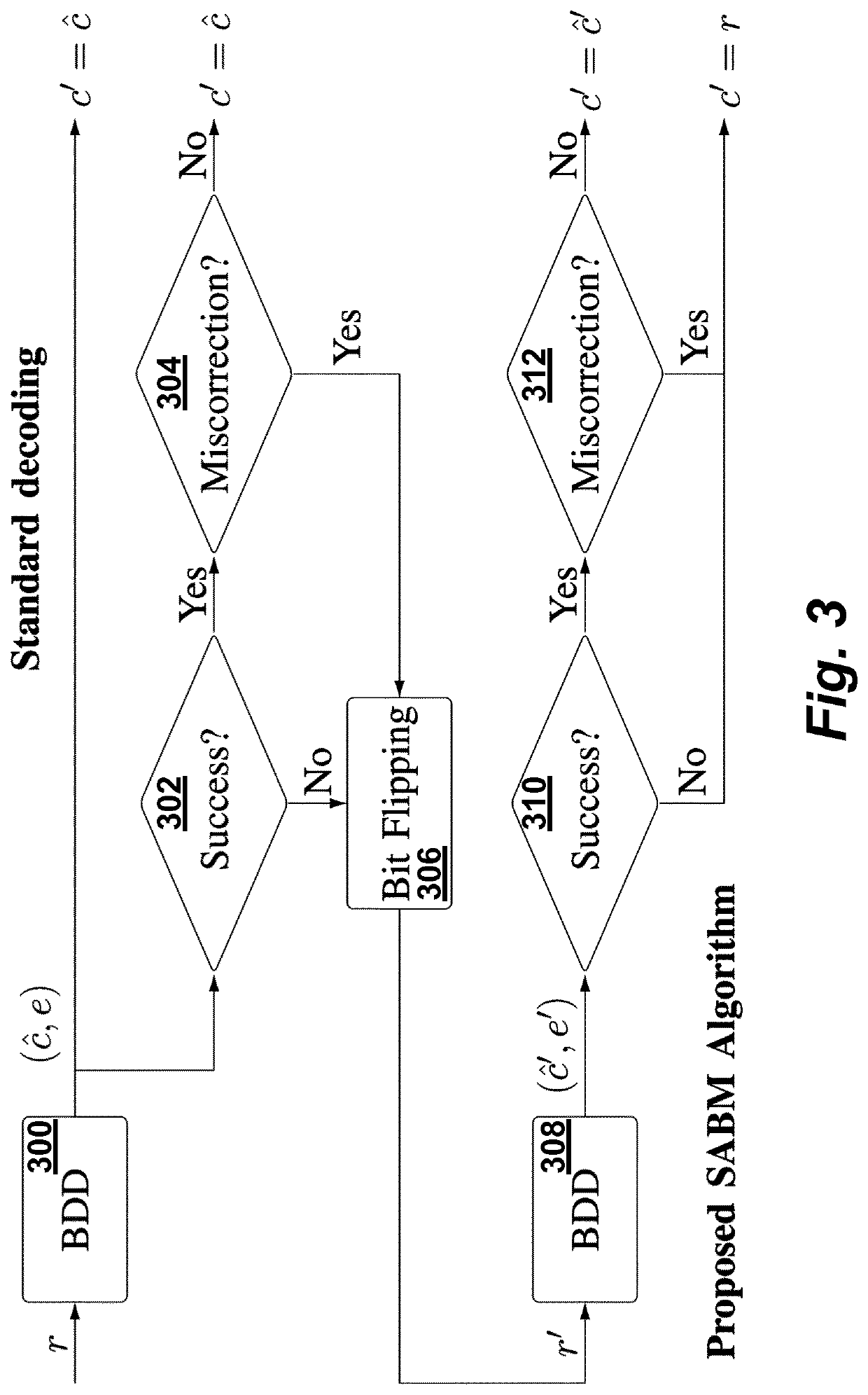 Soft-aided decoding of staircase codes