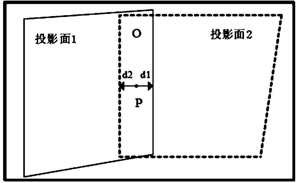 Small-radius large-curvature distortion surface projection correction and fusion method