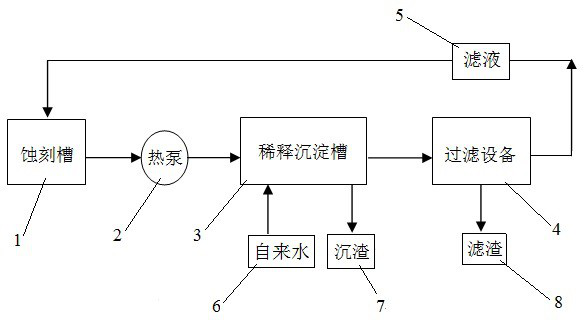 Aluminum and aluminum alloy etching clean production process