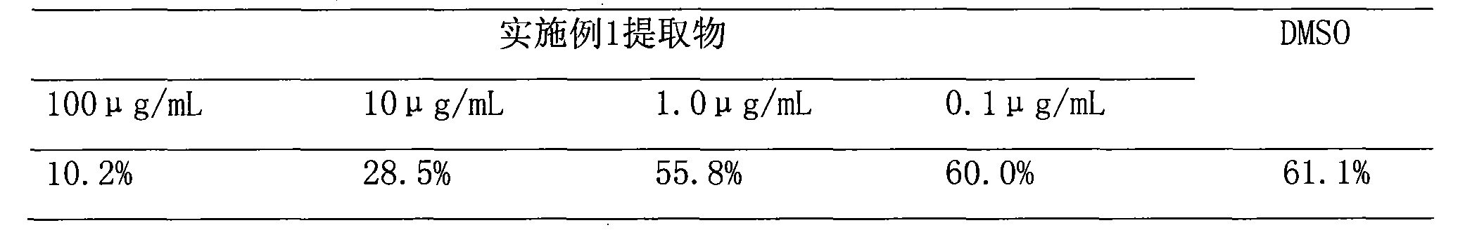 Ocean actinomycete fermentation extract, composite thereof, and application in biofouling resistance