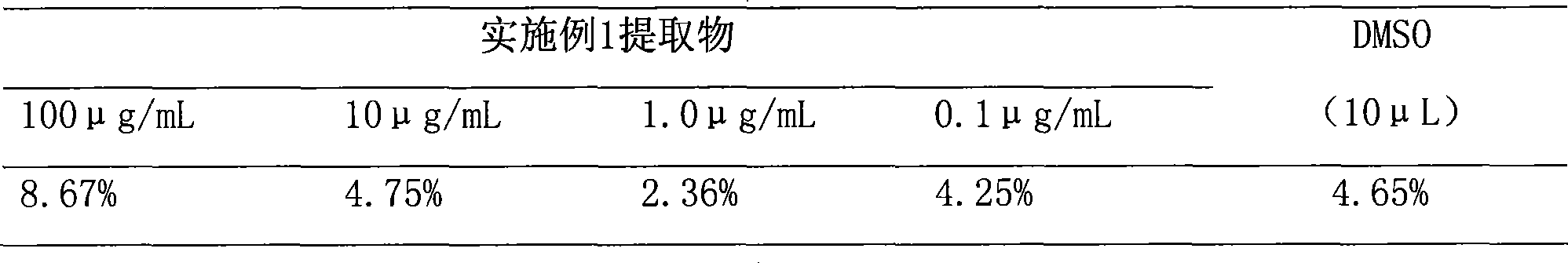 Ocean actinomycete fermentation extract, composite thereof, and application in biofouling resistance