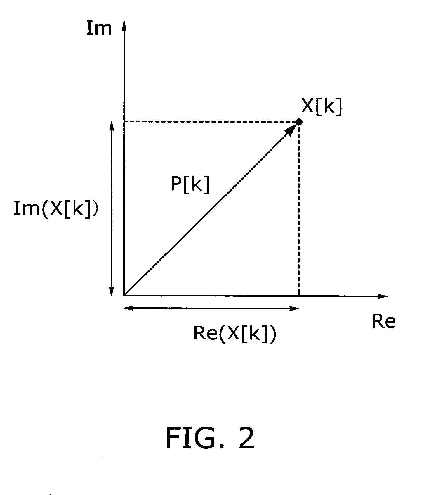 Voice activity detector based on spectral flatness of input signal