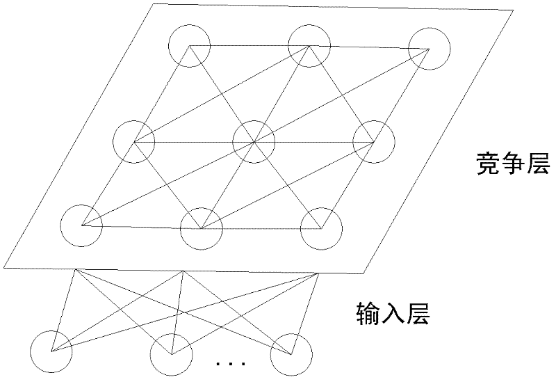 Health evaluation method for hydraulic system based on fault observer and SOM (self-organized mapping)