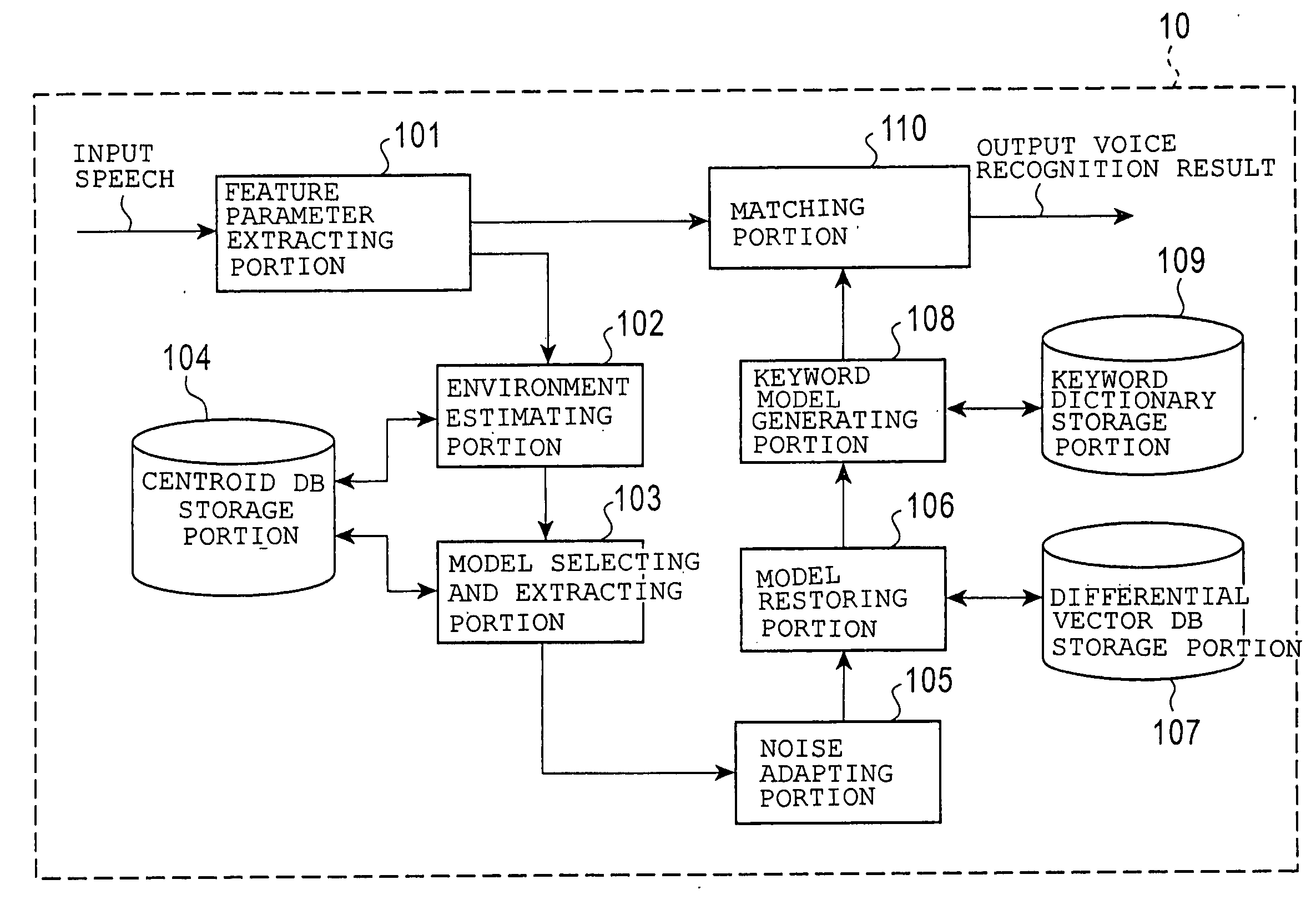 Speech Recognition Device and Speech Recognition Method