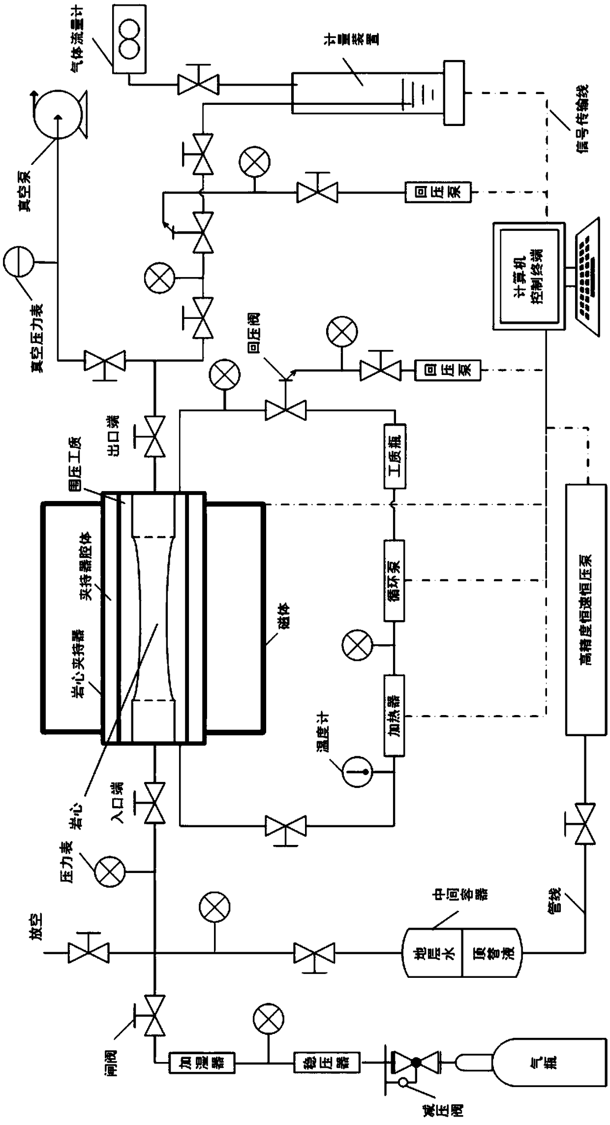 System and method for testing gas-water permeability saturation curve