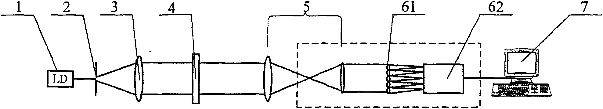 Transmission type artificial crystal optical aberration hartmann measuring apparatus