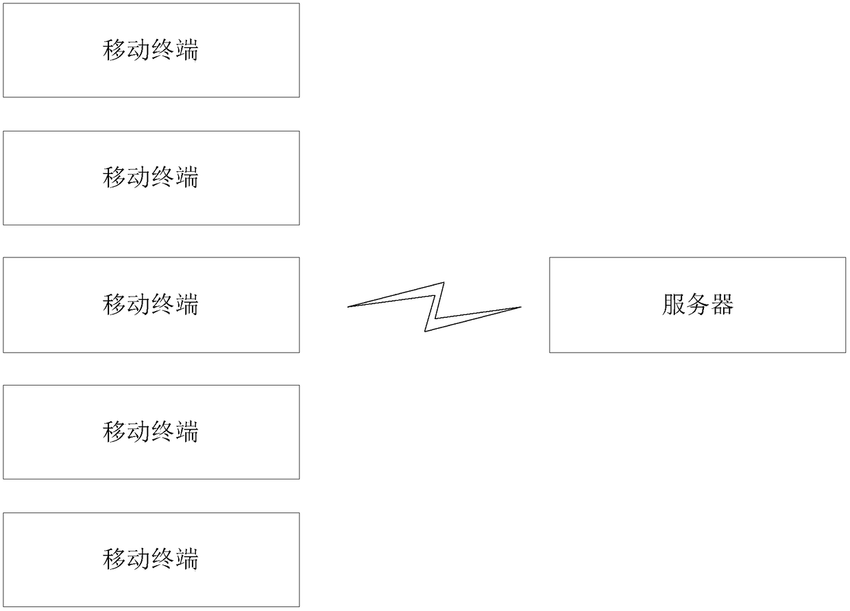 Emergency plan auxiliary management system