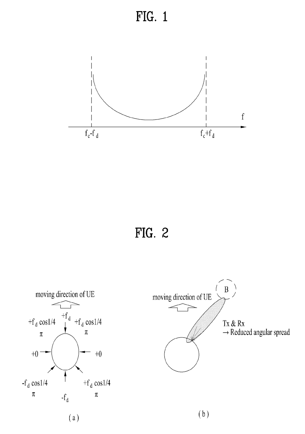 Signal transmission method for estimating phase noise in wireless communication system