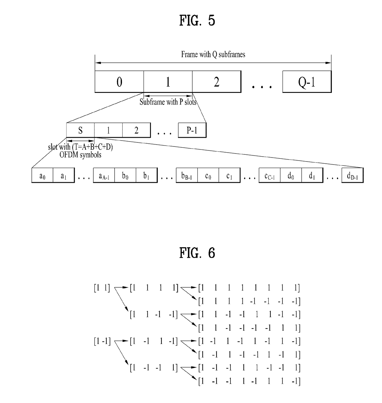 Signal transmission method for estimating phase noise in wireless communication system