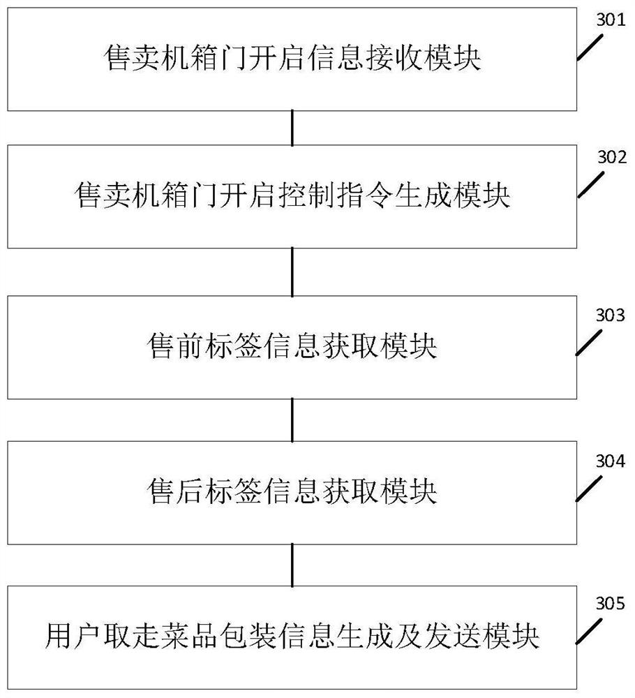 Dish package self-service vending control method, device and system, medium and vending machine