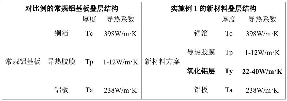 Processing technology of high-thermal-conductivity aluminum substrate