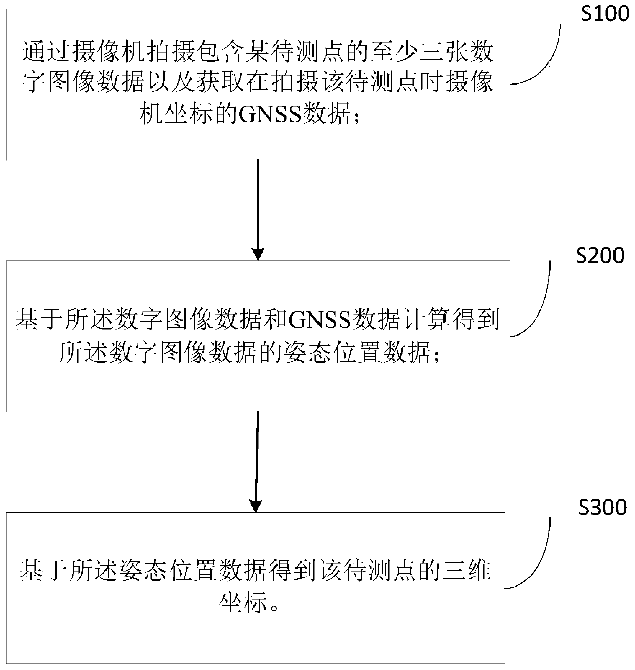 Stereoscopic vision high-precision measurement method based on cloud computing, and storage medium