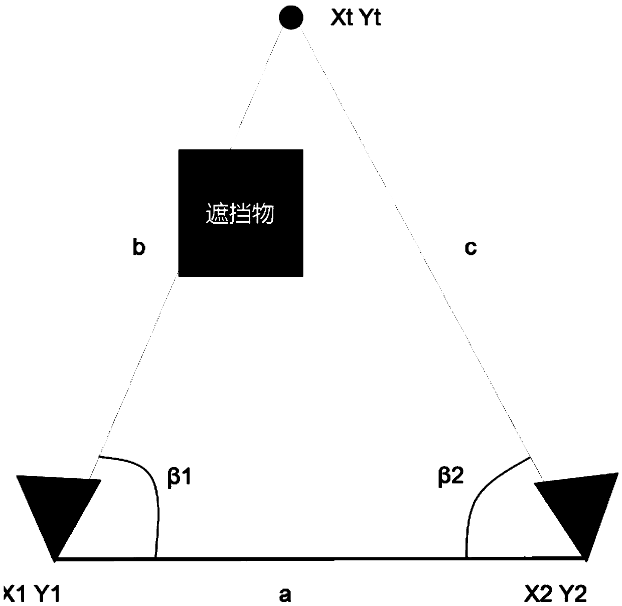 Stereoscopic vision high-precision measurement method based on cloud computing, and storage medium