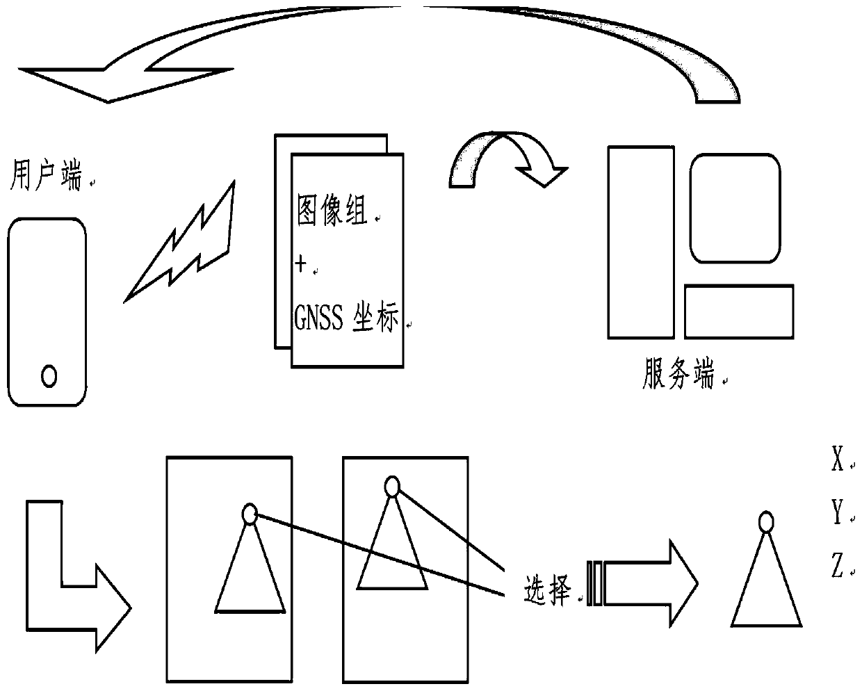 Stereoscopic vision high-precision measurement method based on cloud computing, and storage medium