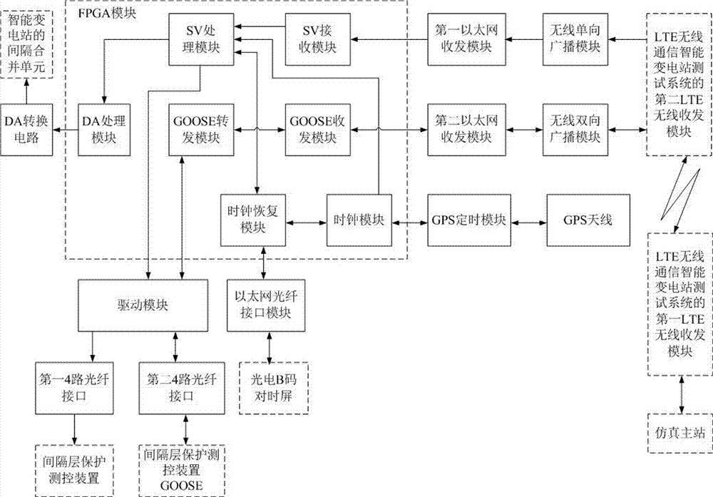 Distributed test terminal of LTE wireless communication intelligent substation test system