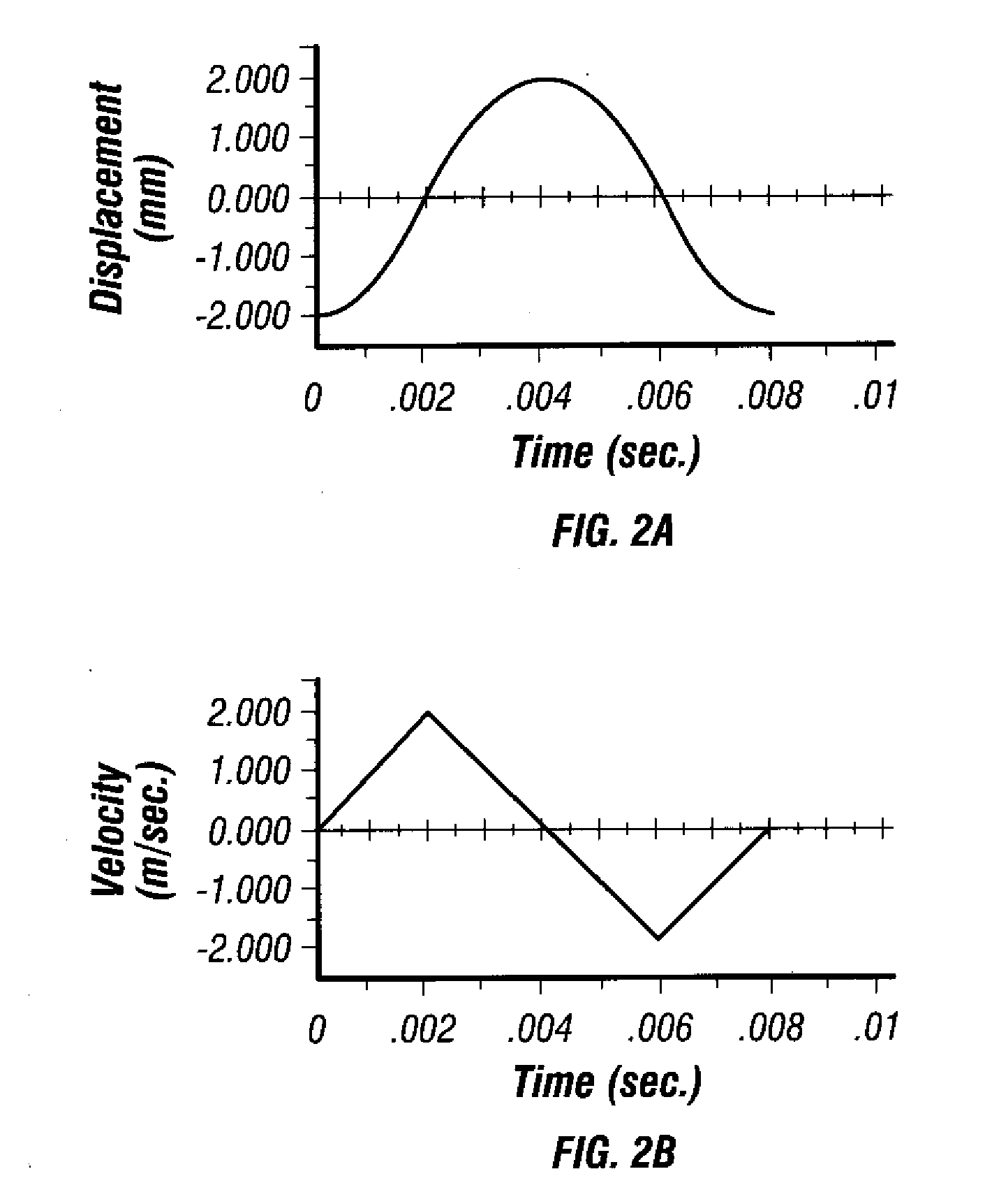 Method and apparatus for penetrating tissue