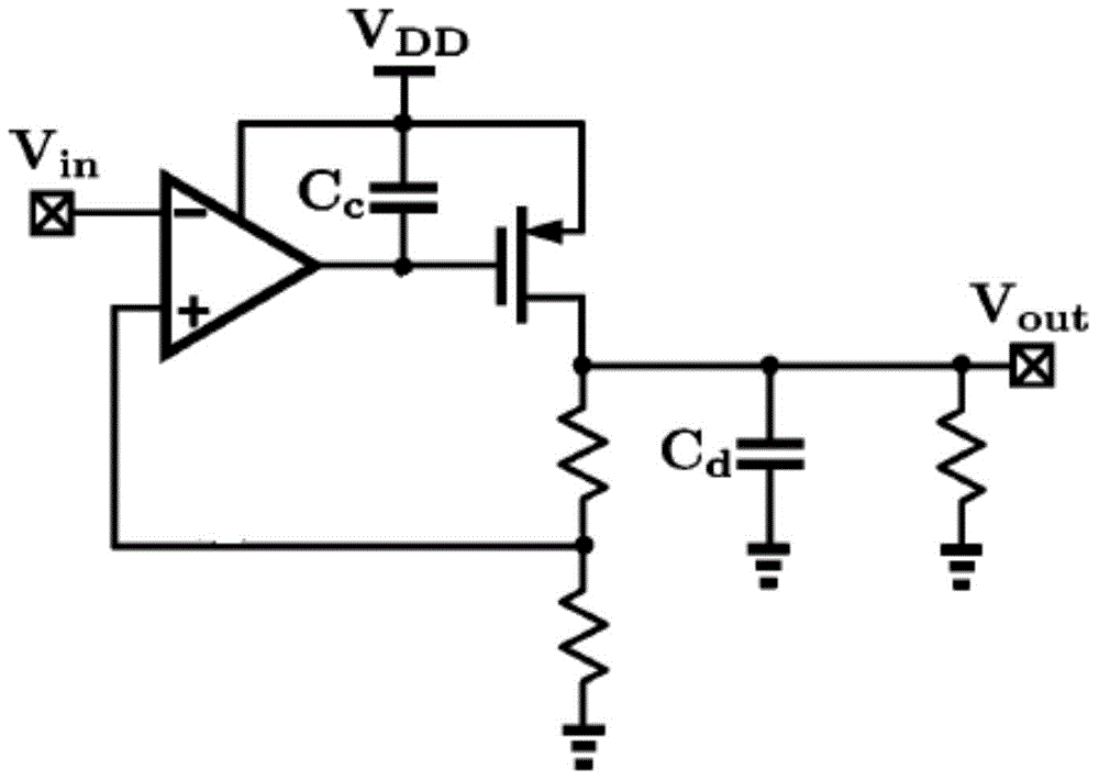 Annular voltage-controlled oscillator circuit