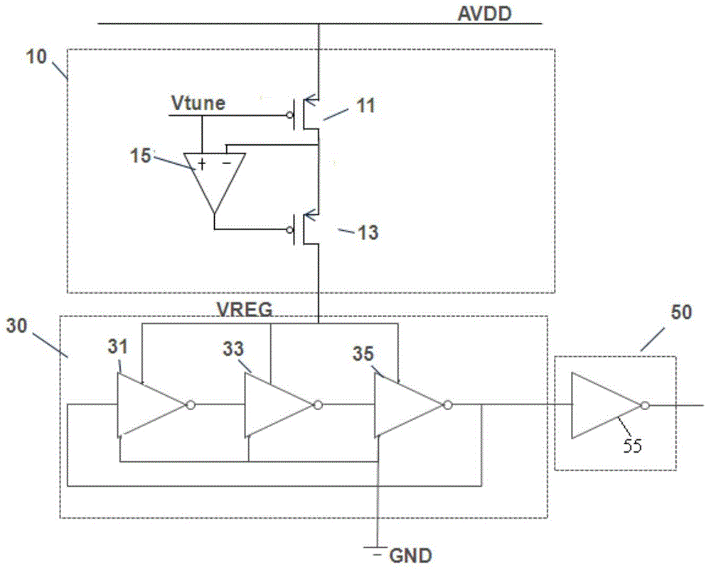 Annular voltage-controlled oscillator circuit