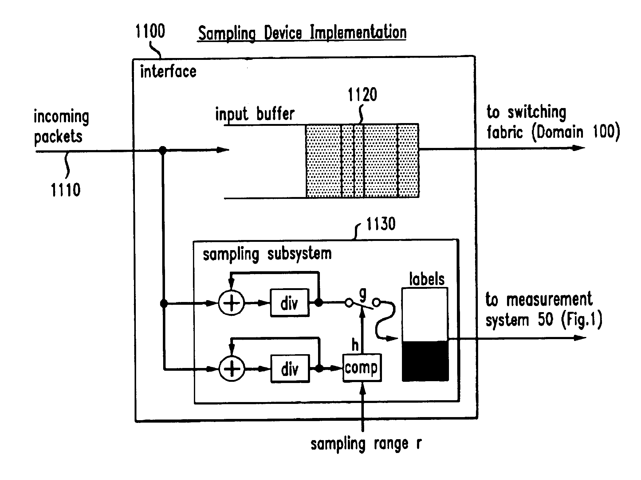 Consistent sampling for network traffic measurement