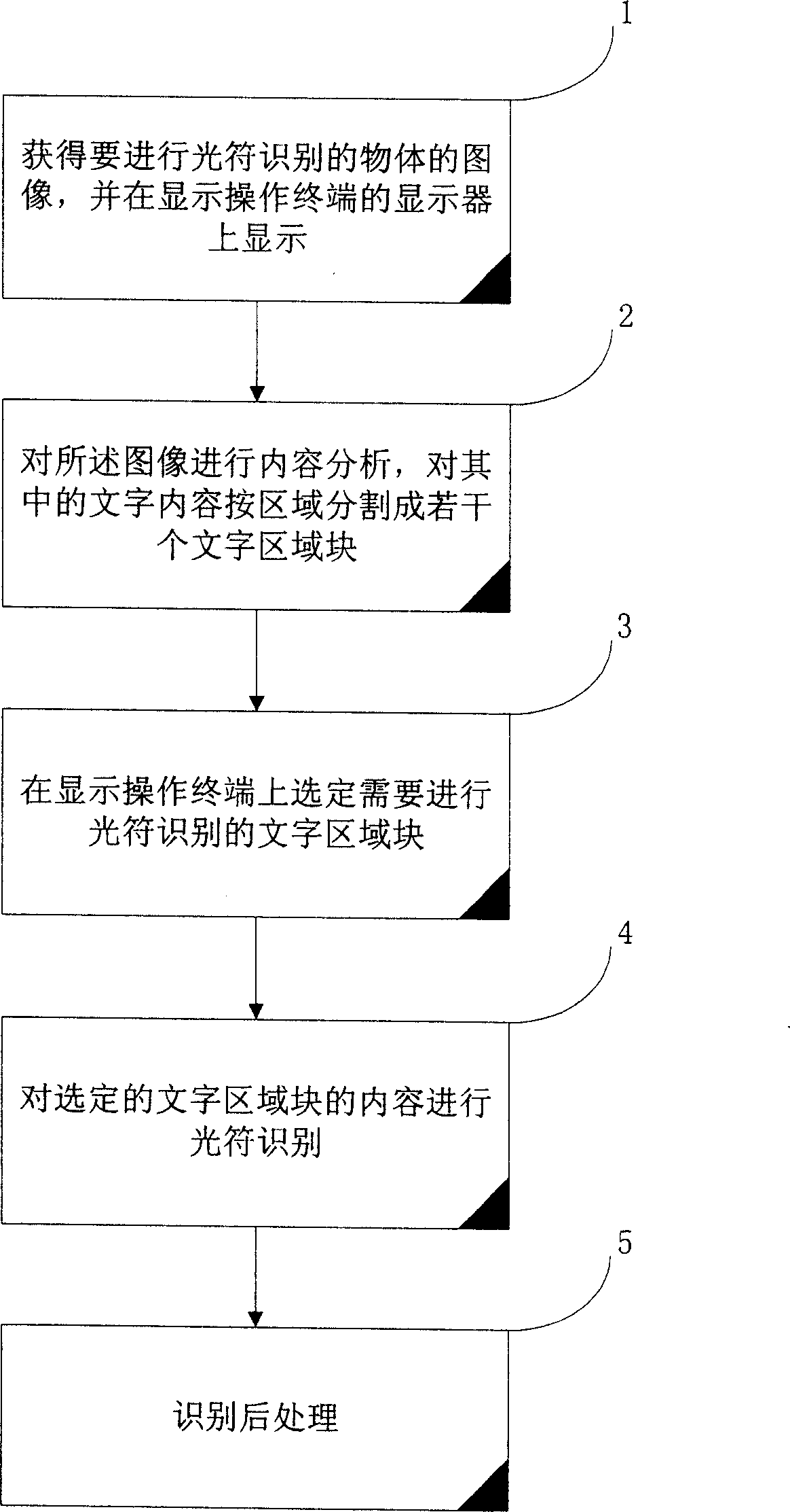 Method of proceeding optical character recognition for displaying operation terminal