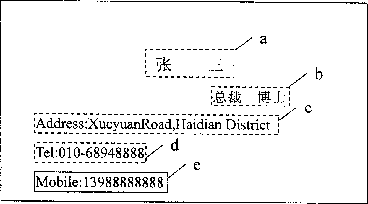 Method of proceeding optical character recognition for displaying operation terminal