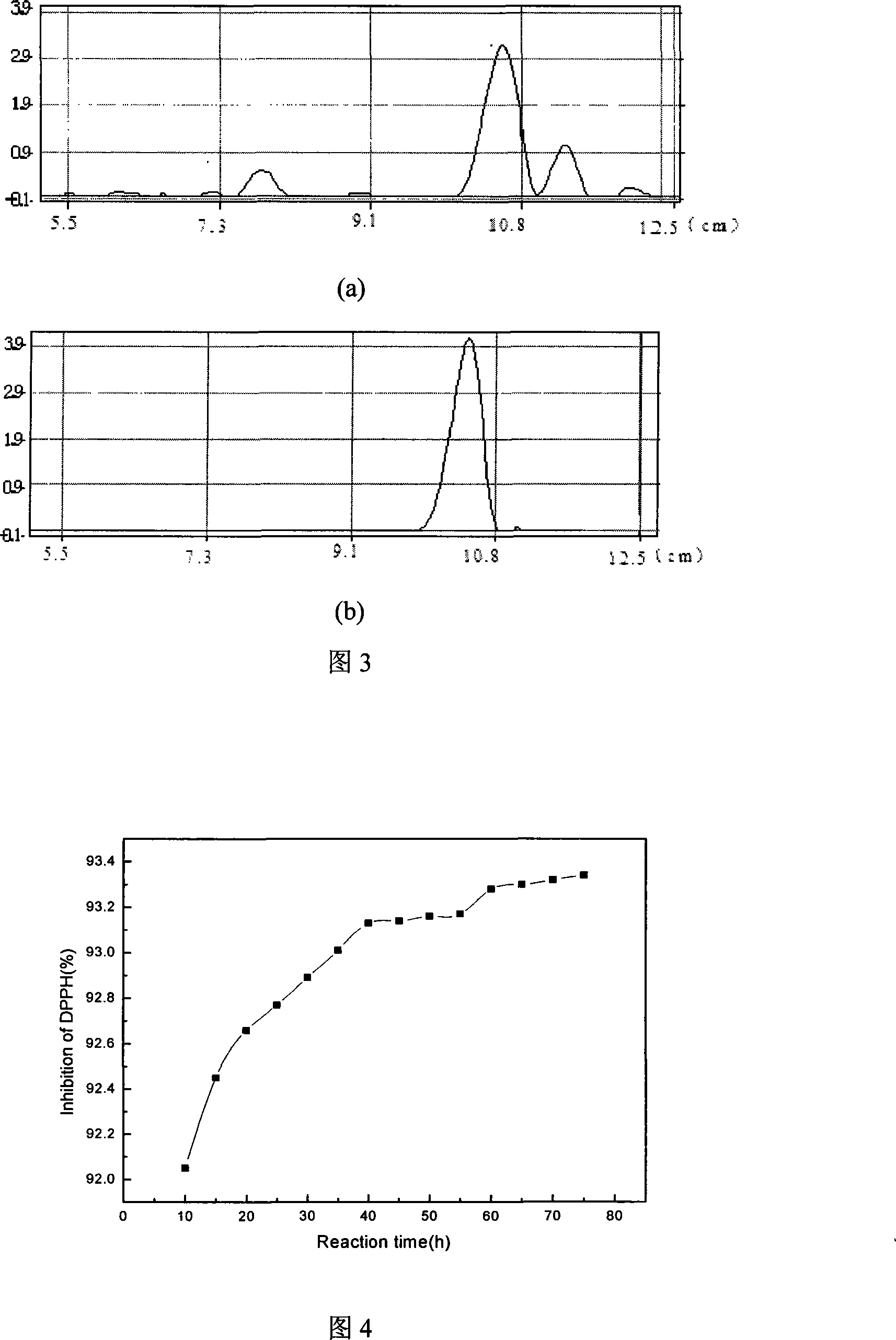 Method for synthesizing functional foodstuff antioxidant feruloylated dibutyrated acylglycerol accelerated by enzyme