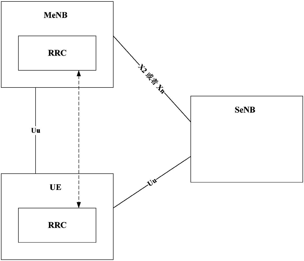 Method and device for indicating a measurement interval