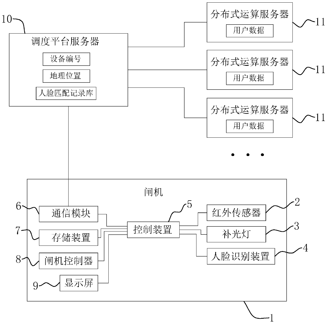 Classification algorithm based multiple-face recognition access control system and recognition method thereof