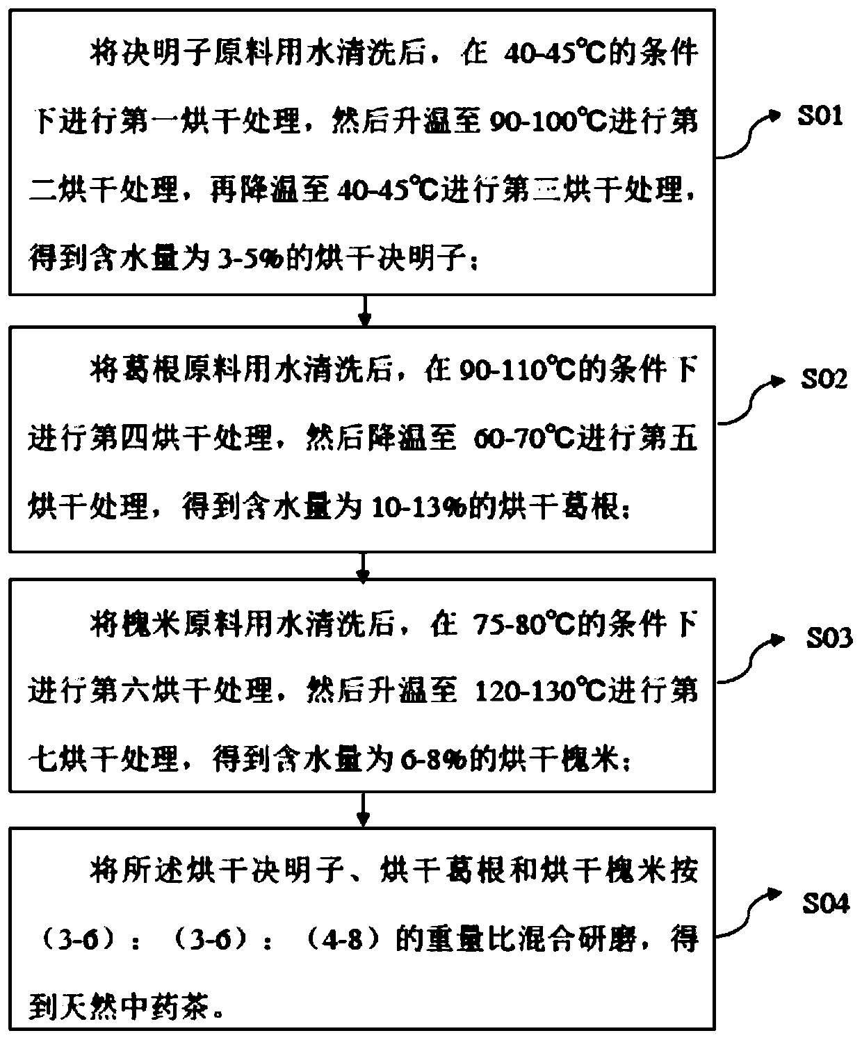 Natural traditional Chinese medicine tea and preparing method thereof