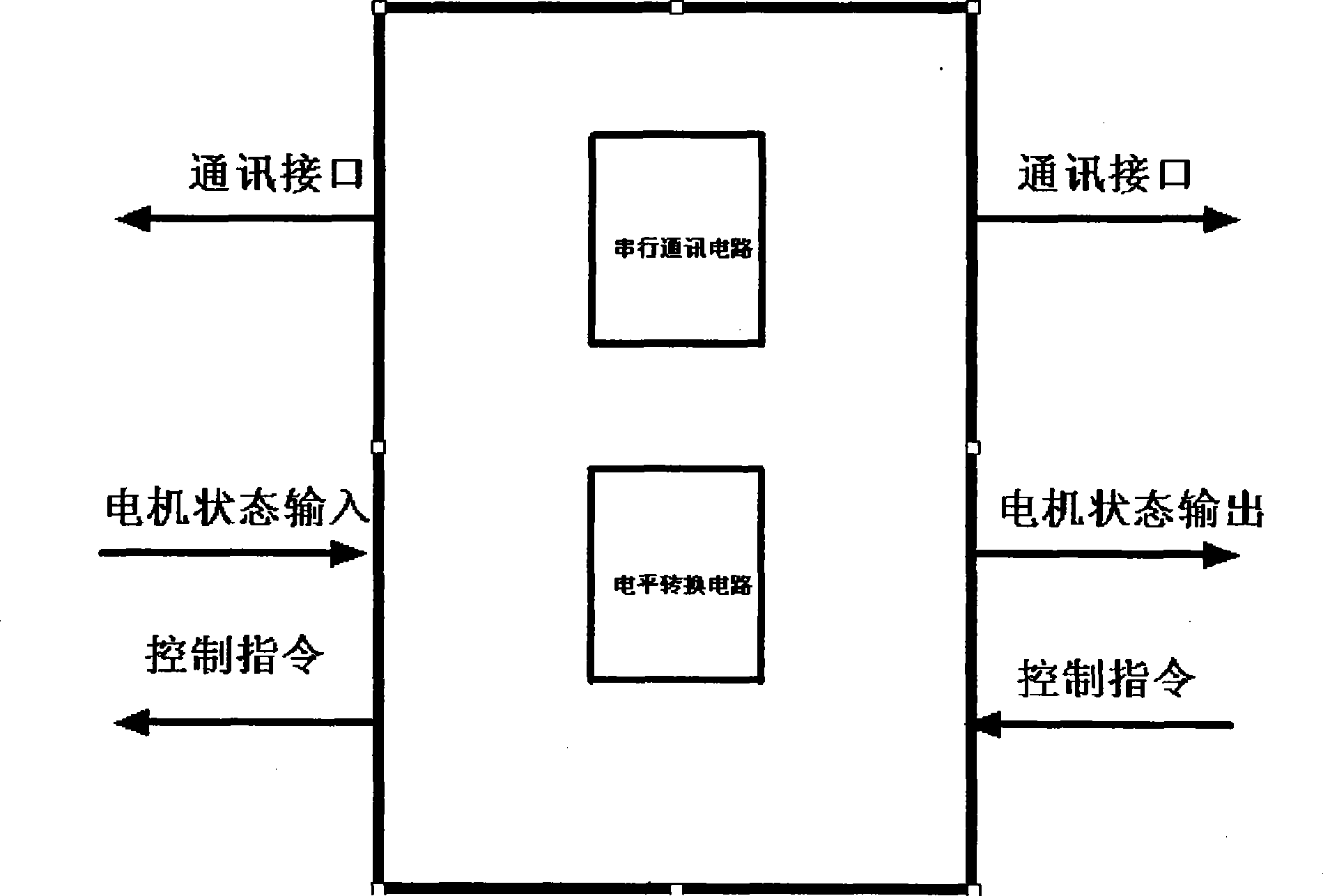 On-chip motor servo-controlled system