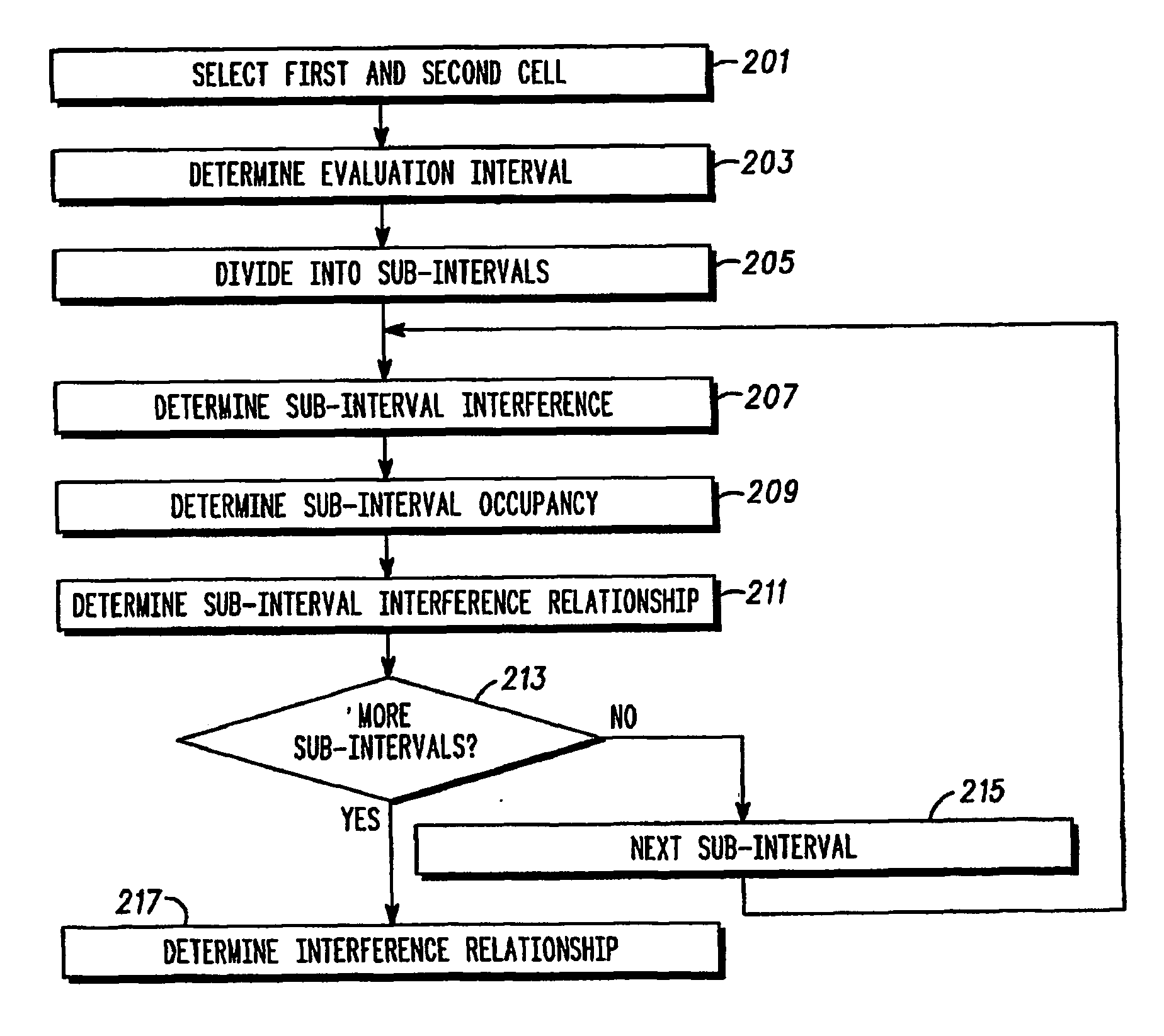 Method and apparatus for determining an interference relationship between cells of a cellular communication system