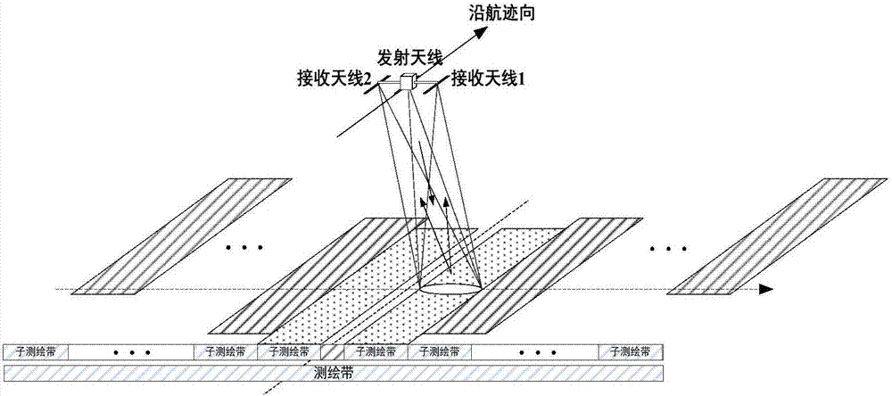 Ka-waveband TOPS InSAR system and working method thereof